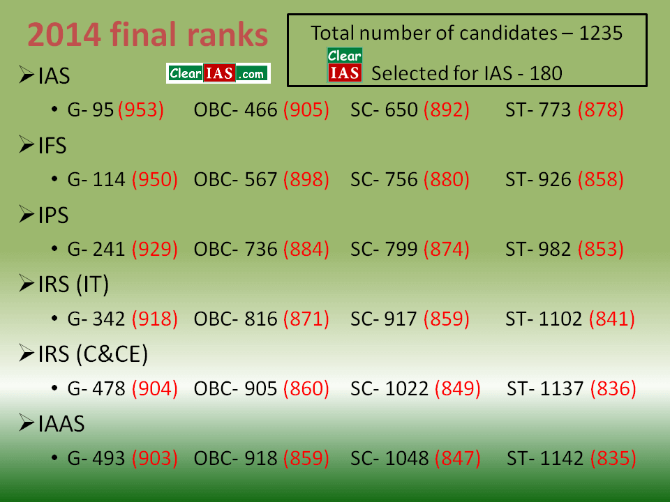 2014 UPSC CSE final ranks