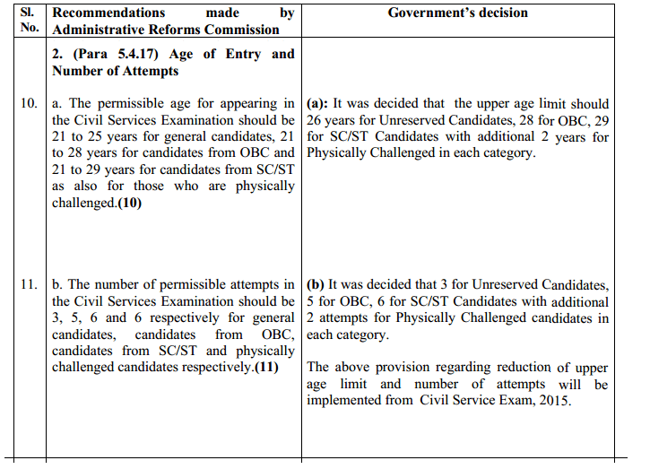 ARC Recommendations on lowering the age limit for IAS exam