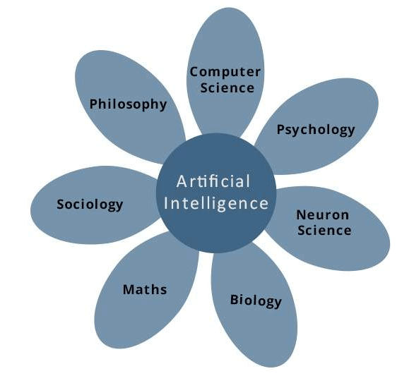 Artificial Intelligence,use in different sector