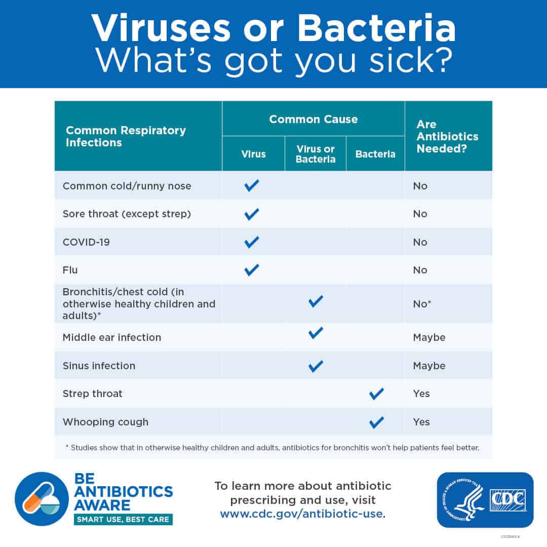 Be Antibiotics Aware