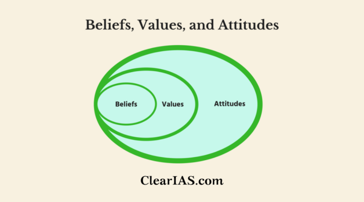 Beliefs, values, and attitudes - What is attitude Concepts made simple