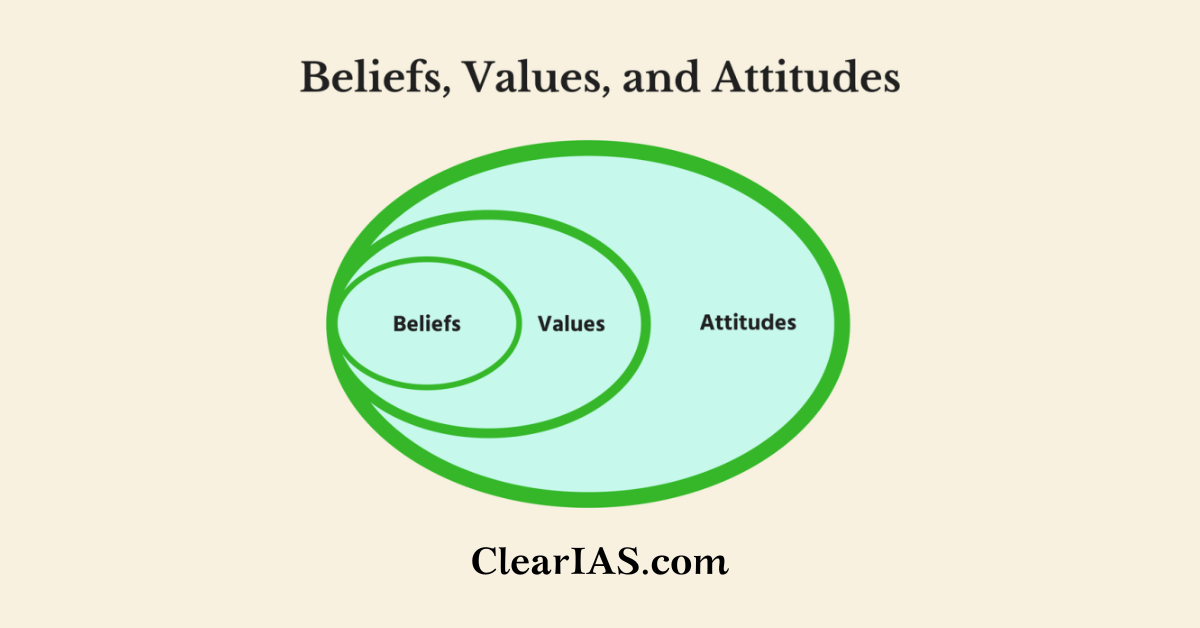 Beliefs, values, and attitudes - What is attitude Concepts made simple