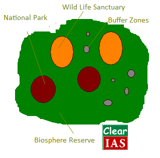 Biosphere Reserves of India : Names and Location - Clear IAS Biosphere Reserves of India : Names and Location - Clear IAS