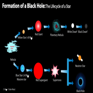 Black holes: A simple explanation - ClearIAS