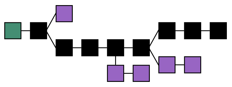 Blockchain Diagram