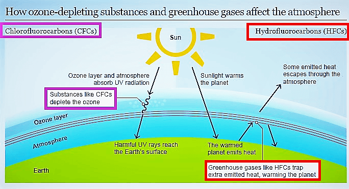 CFC-vs-HFC