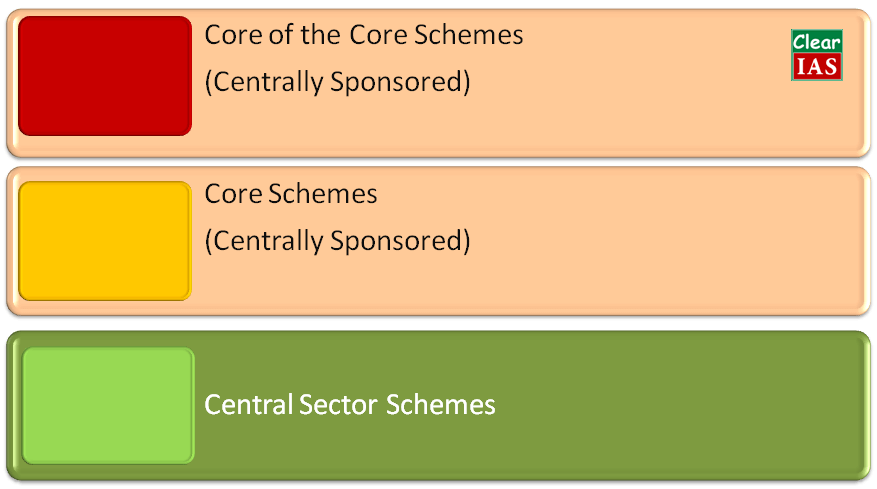 Centrally Sponsored Schemes vs Central Sector Schemes 2017