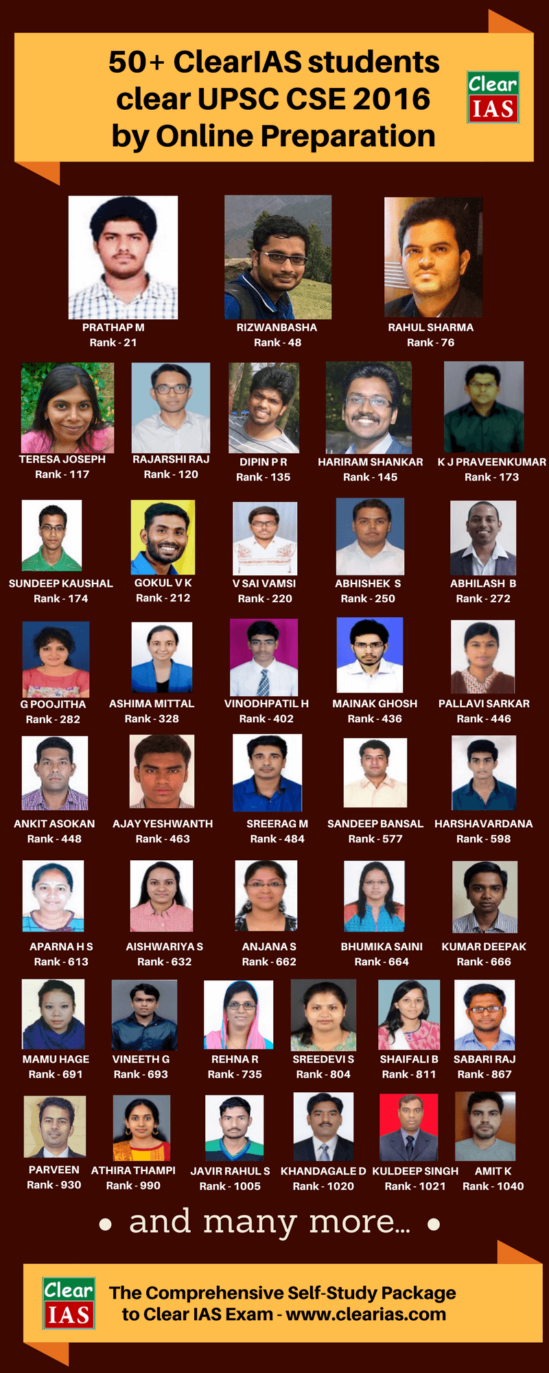 ClearIAS Toppers 2016 - UPSC CSE Results