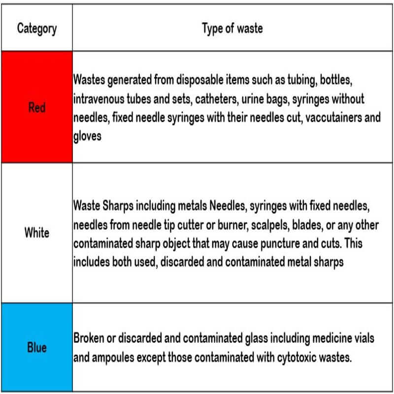 How the segregation habit helps reduce household waste and the size of  landfills | Noida News - Times of India