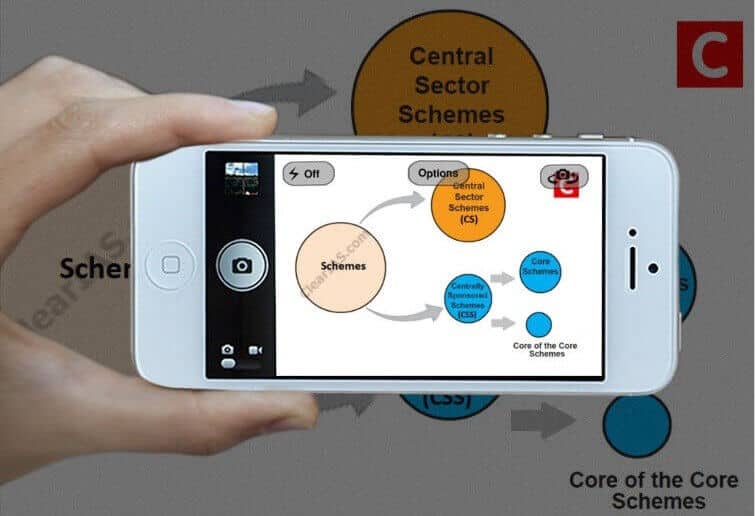 Core of the Core Schemes Budget 2018