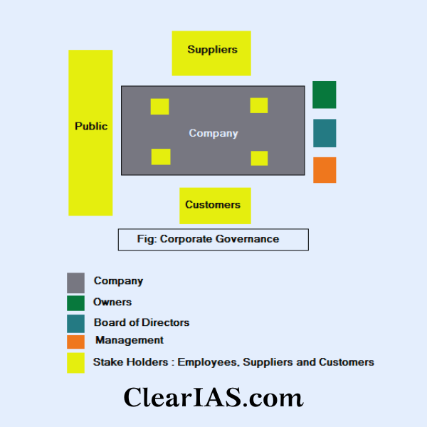 Corporate Governance