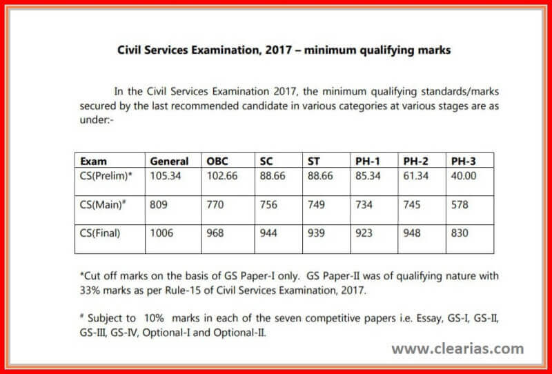 Cut-Off Marks UPSC CSE 2017 - ClearIAS