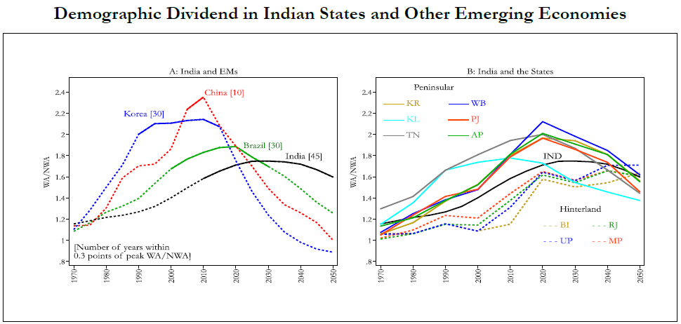 Demographic Dividend In Indian States and Other Emerging Economics.