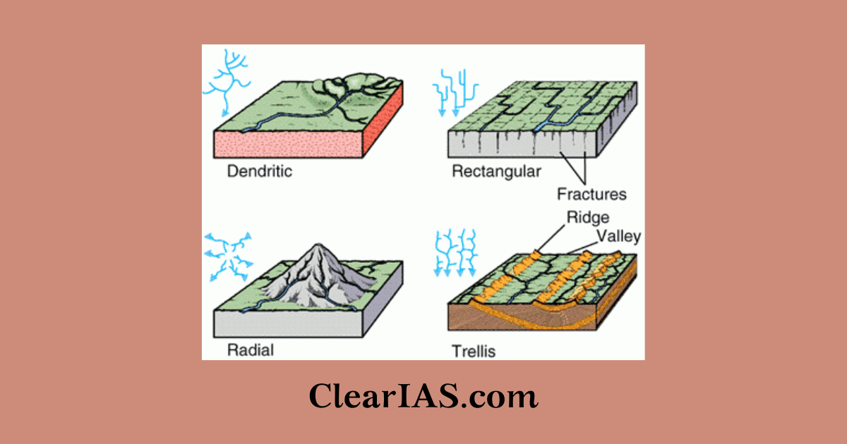 What Is Drainage And Types Of Drainage Infoupdate