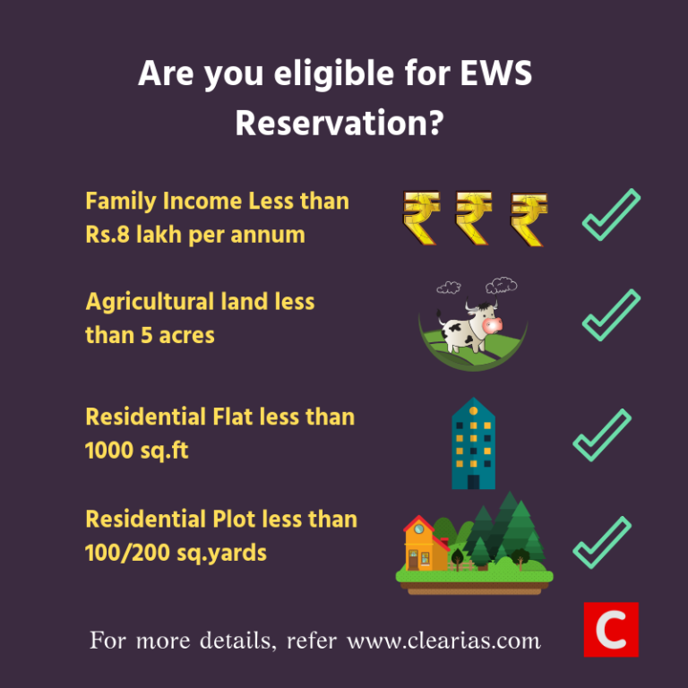 EWS Reservation Eligibility - Know the Criteria - ClearIAS