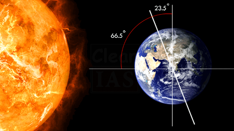 Earth's tilted axis