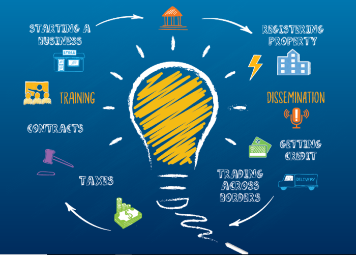 Ease of Doing Business - 'The Rank' Explained | ClearIAS