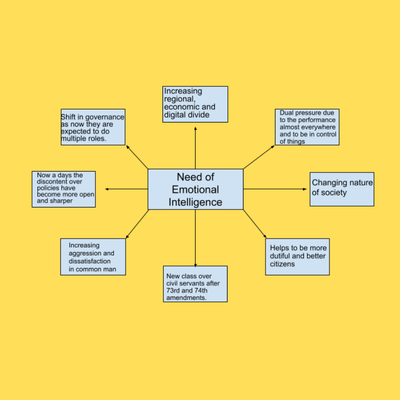 Emotional Intelligence
