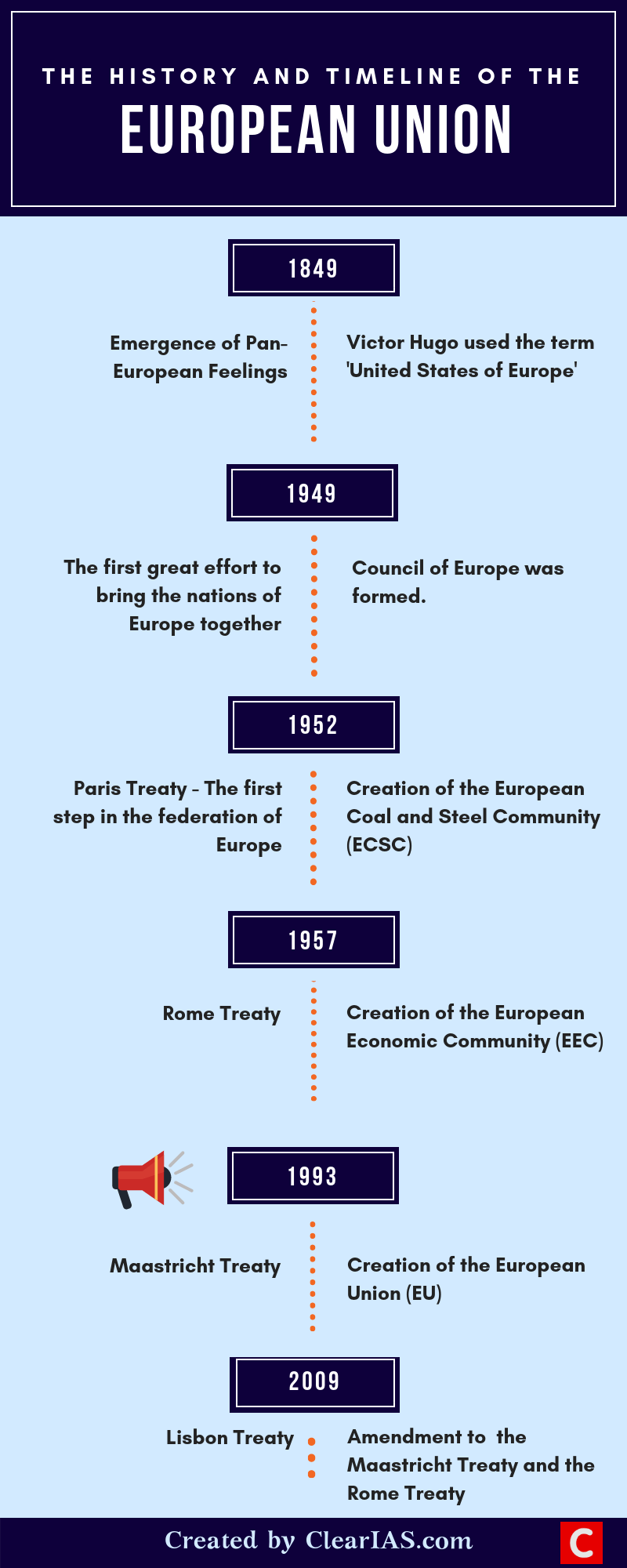 eu travel history