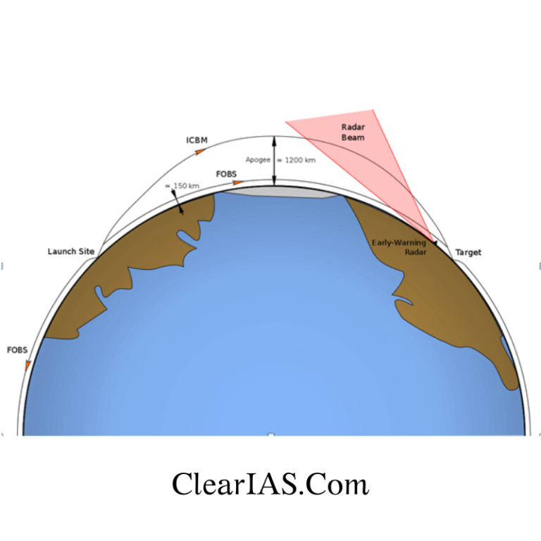 Fractional Orbital Bombardment System ClearIAS