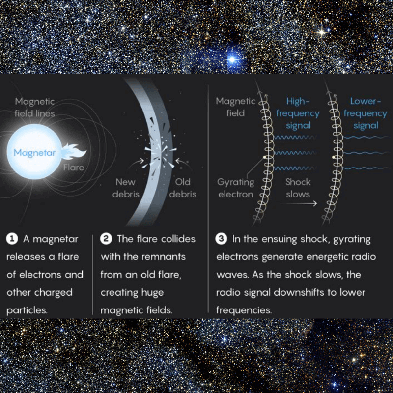 Scientists unlock mysteries of magnetars, the most magnetic