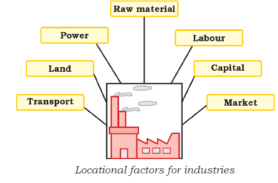 Factors Responsible for the Location of Industries
