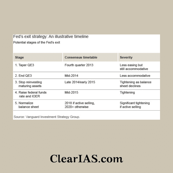 Federal Tapering Time Frame