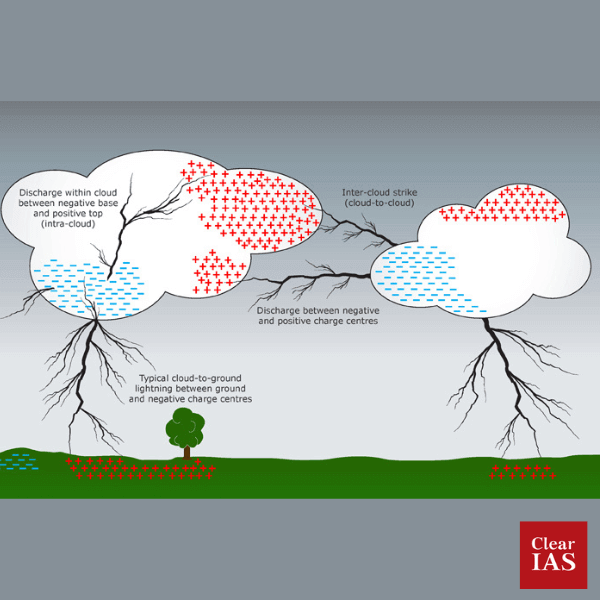 formation of lightning