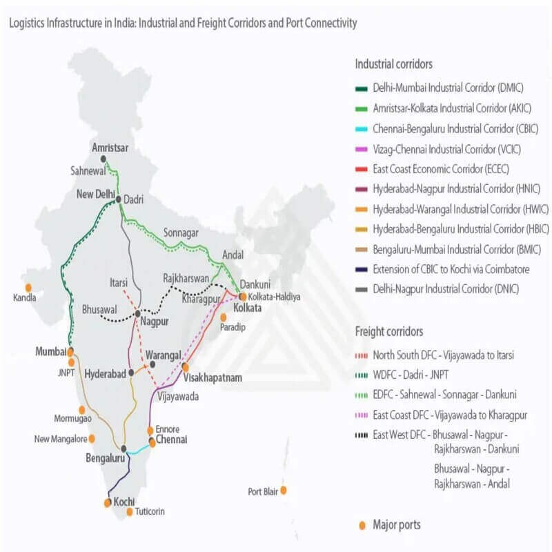India's Connectivity Projects