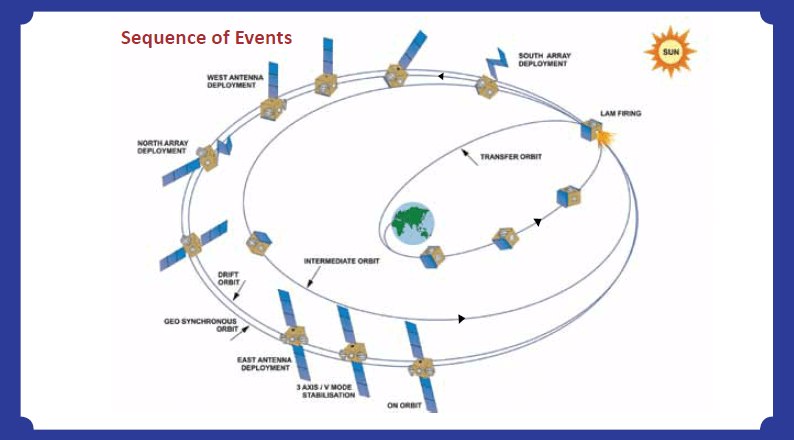 GSAT-19