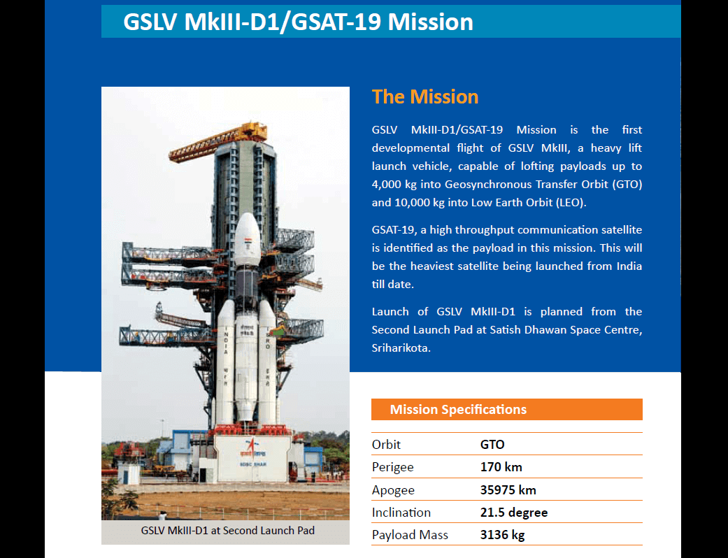 GSLV MkIII-D1