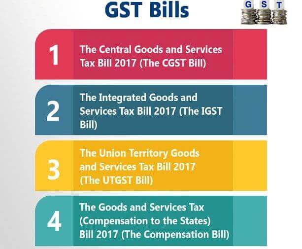 GST supporting laws
