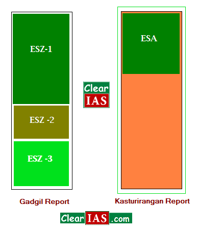  Gadgil-rapport vs Kasturirangan-rapport 