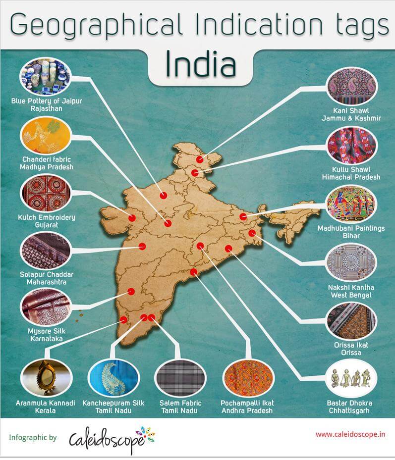 Geographical Indication Tags India