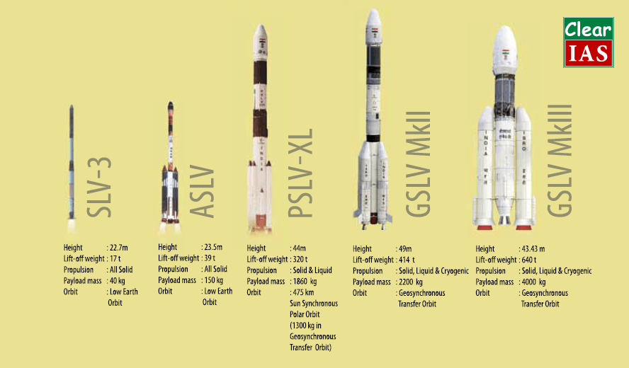 History of the launch vehicles of India