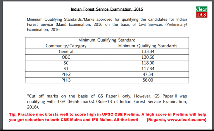 IFoS cut off 2016 Declared