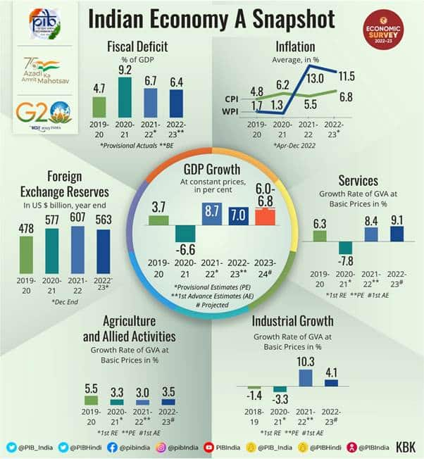 China S Economy In 2022 Trends And Analysis
