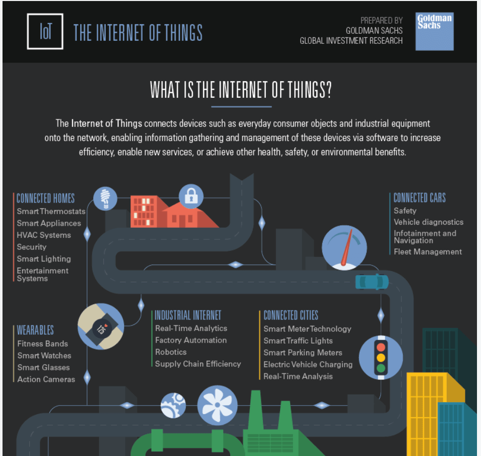 IoT - Internet of Things Explained