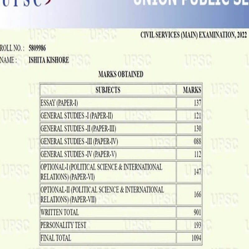 UPSC Topper Ishita Kishor's Marksheet