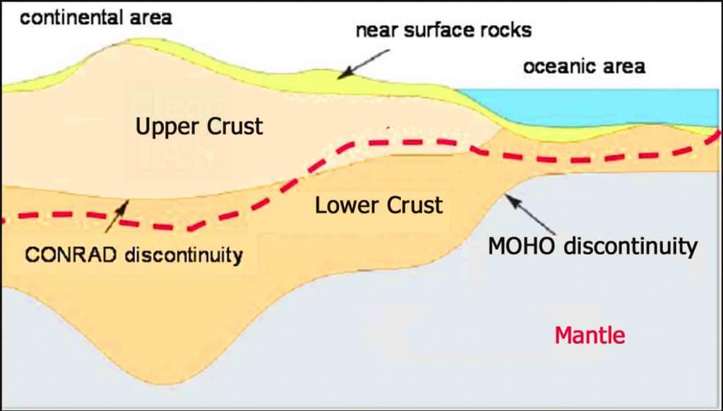 Interior of the Earth Crust, Mantle and Core ClearIAS