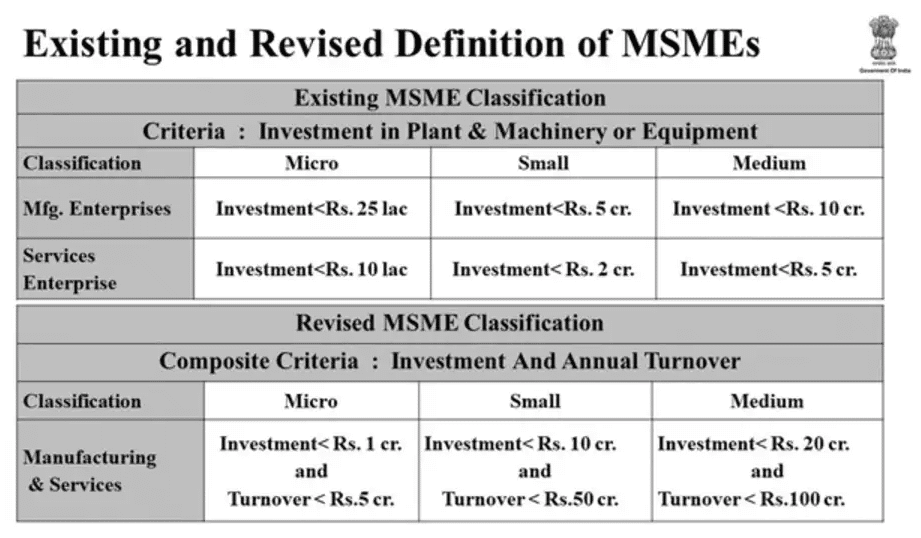 MSME new definition