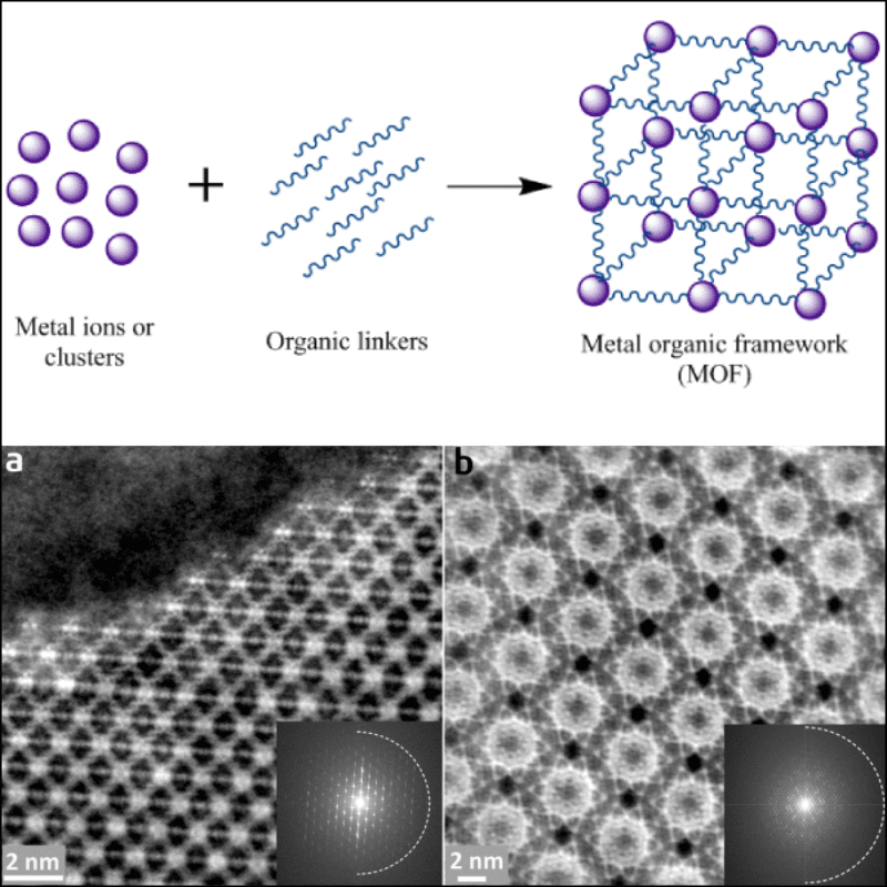 Metal-Organic Frameworks
