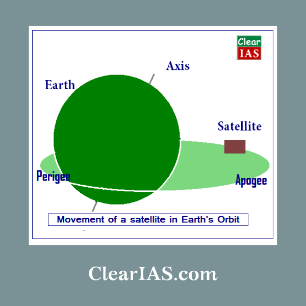 Movement of a satellite in Earth's orbit