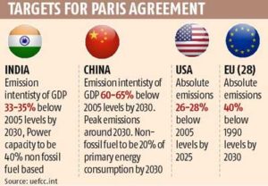 Paris Agreement: Simplified - ClearIAS