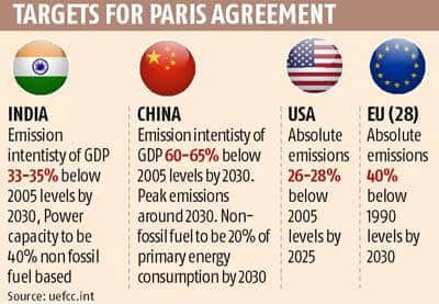 Paris agreement summary Paris agreement summary