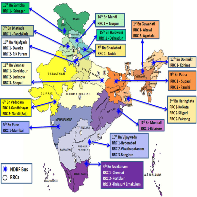 NDRF Unit Locations