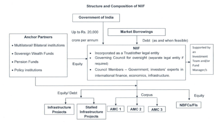 WHAT IS NATIONAL INFRASTRUCTURE FUND visual data 6