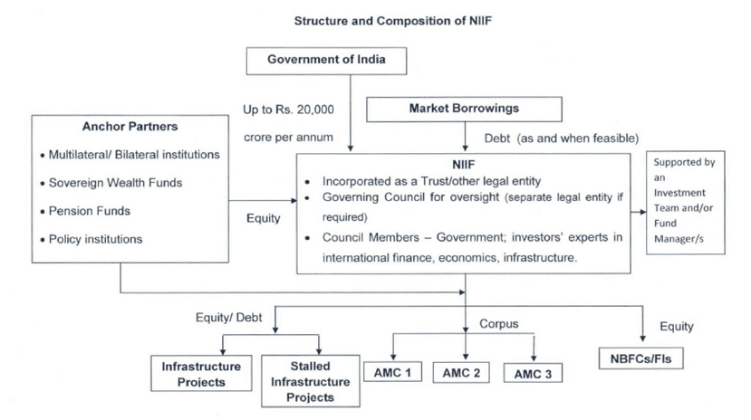 NIIF: Structure and Composition