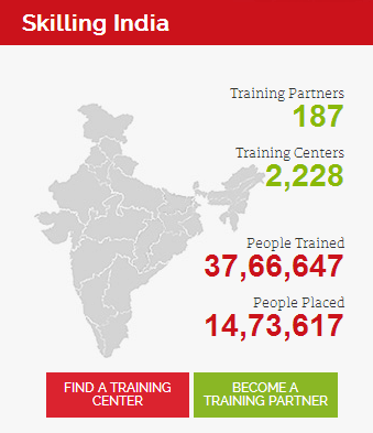 National Skill Development Corporation