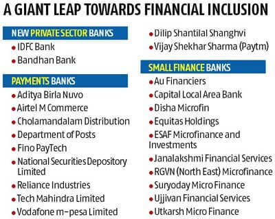 Differentiated Banks: New Payment Banks and Small Finance Banks